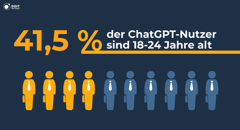 ChatGPT-Statistiken Nutzer Altersverteilung