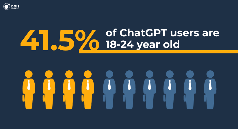 chatgpt statistics age distribution 2025