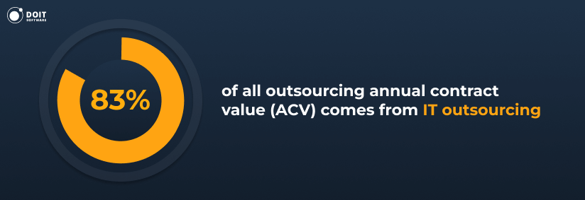 outsourcing statistics annual contract value ito