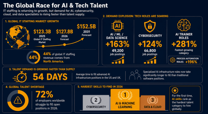 it staffing industry trends